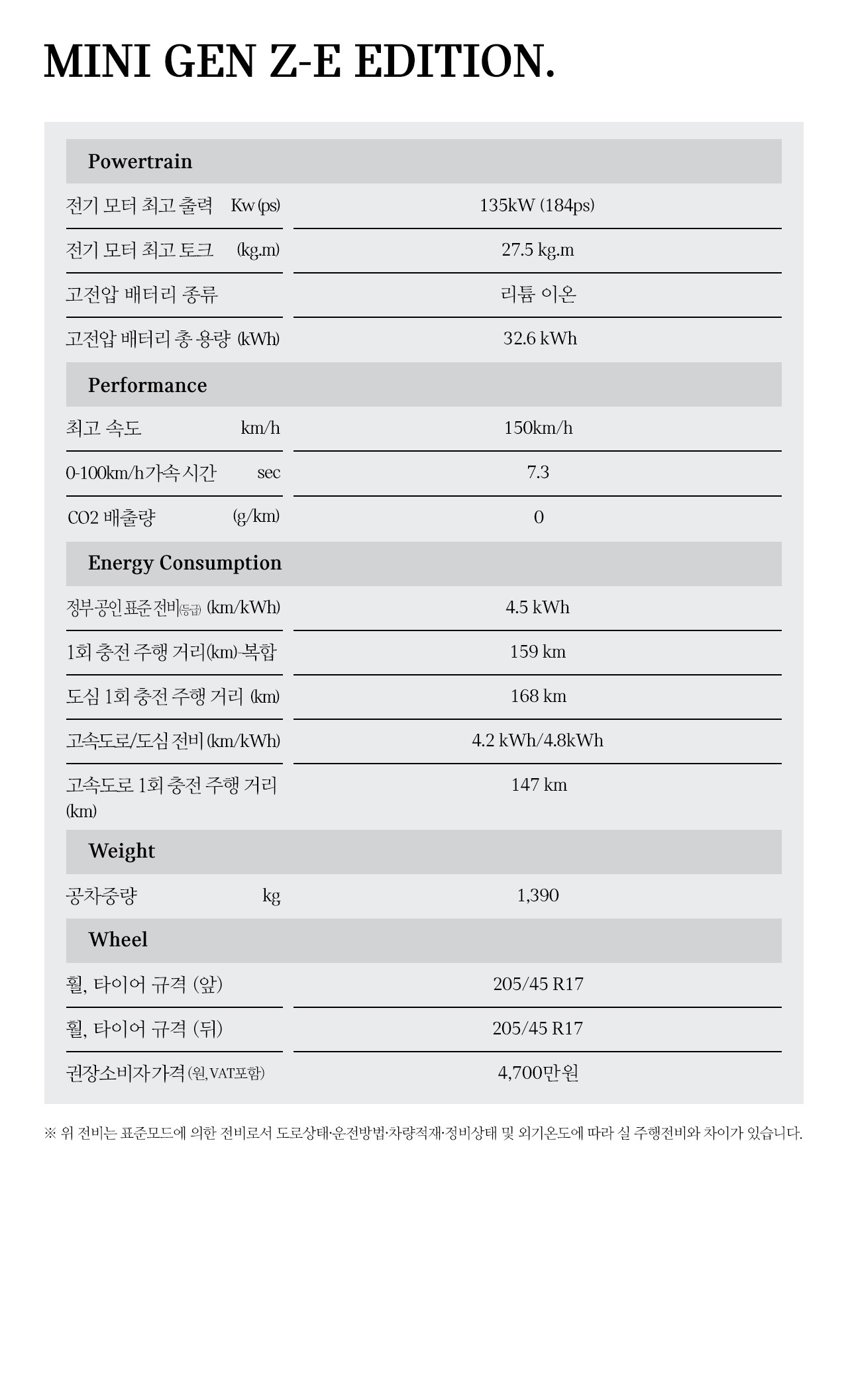 MINI GEN Z E EDITION.